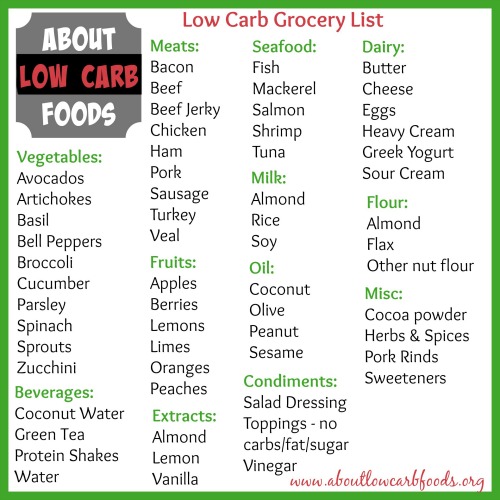 7 Foods to Include in Your Low Carb Grocery List