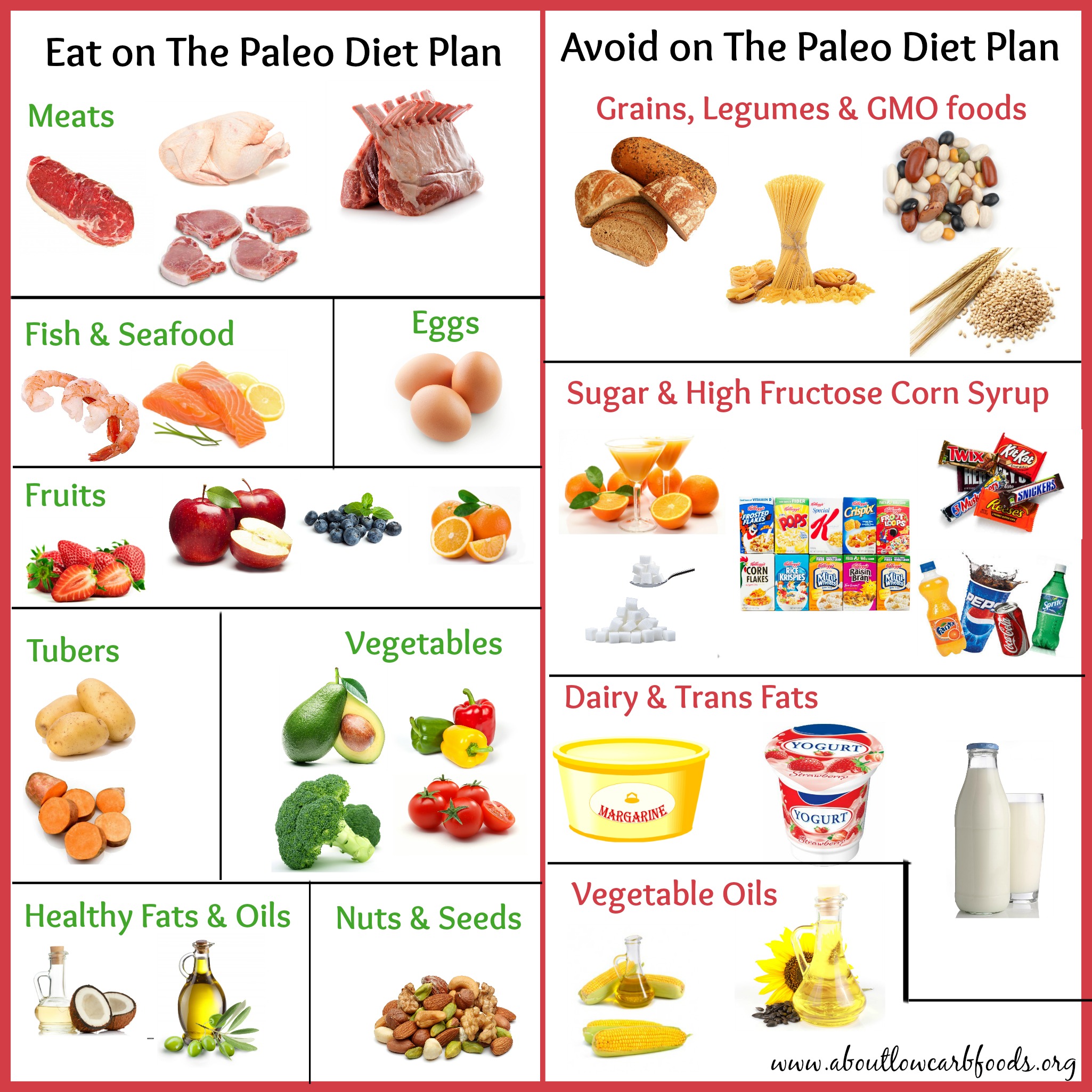 Paleo Diet Meal Plan